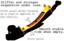 Stiffer and stronger suspension